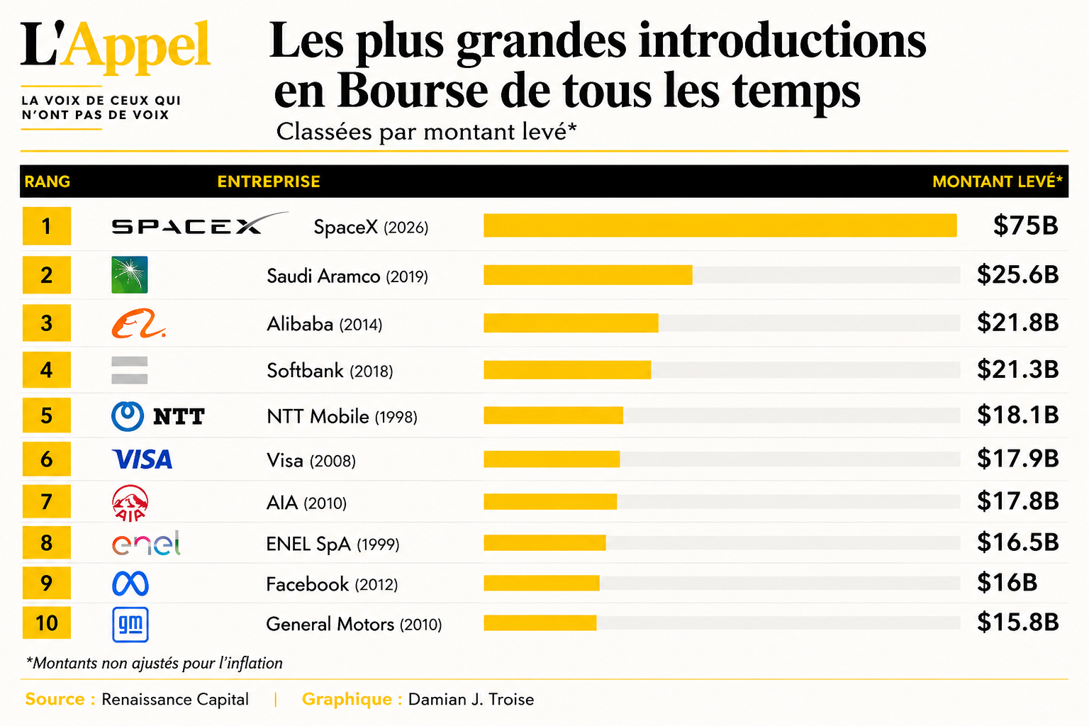 SpaceX entre en bourse – et le monde change d’échelle